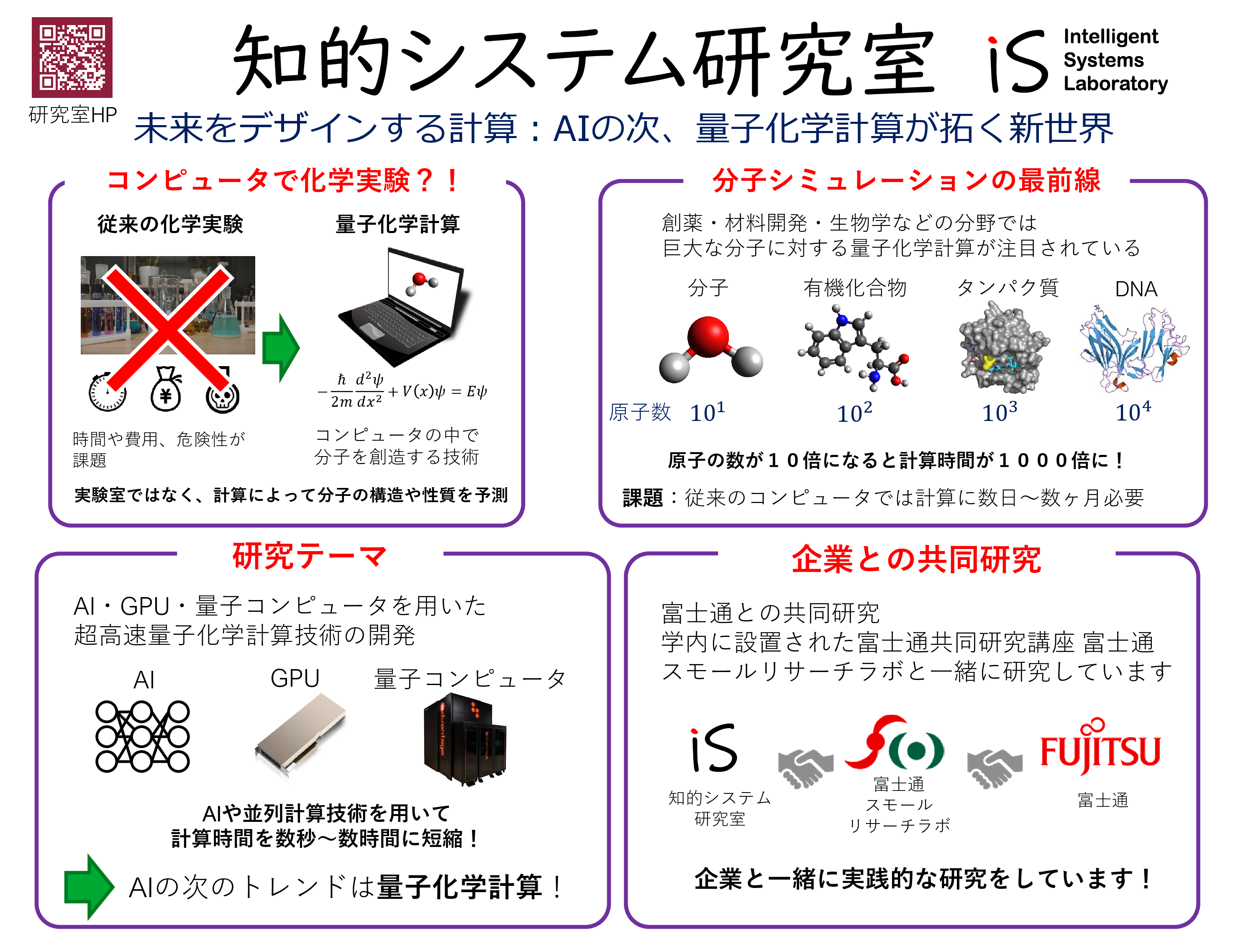 Intelligence Systems